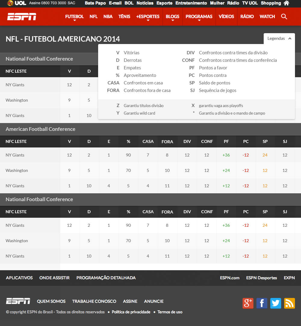 ESPN Brasil
